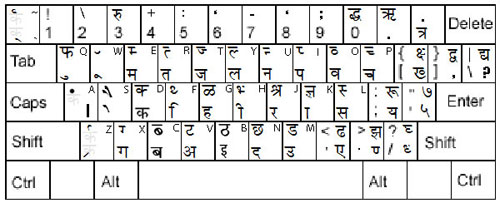 Hindi Typing Keyboard Kruti Dev Download